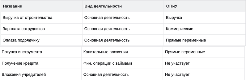 Справочник